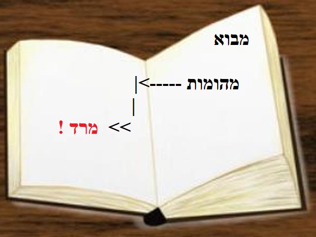 ה