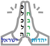 יהדות-חברה-כלכלה. *** מאמר של הרב שלמה אבינר *** (09-2020)