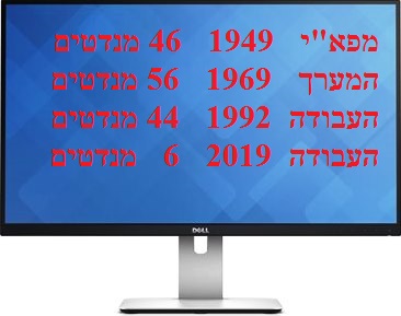 המפלה ההיסטורית של מפלגת העבודה בבחירות לכנסת ה-21 (07-2019)