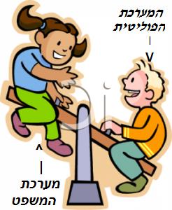 לאן נדדו הכישורים והערכים ? המערכת הפוליטית מול המערכת המשפטית (12-2019)